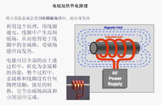 电磁加热原理图