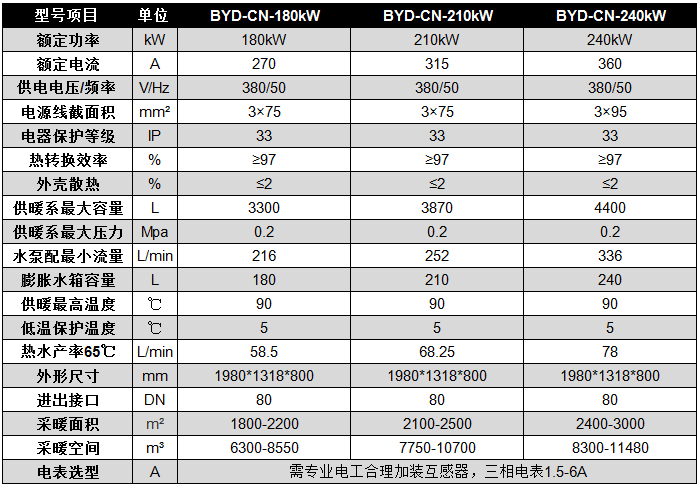 碧源达 180-240kW 电磁采暖炉参数