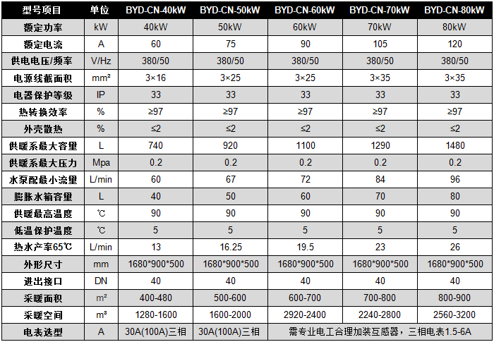 碧源达 40-80kW 电磁采暖炉参数